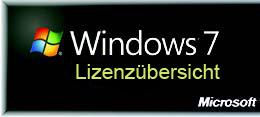 Windows Lizenzenübersicht